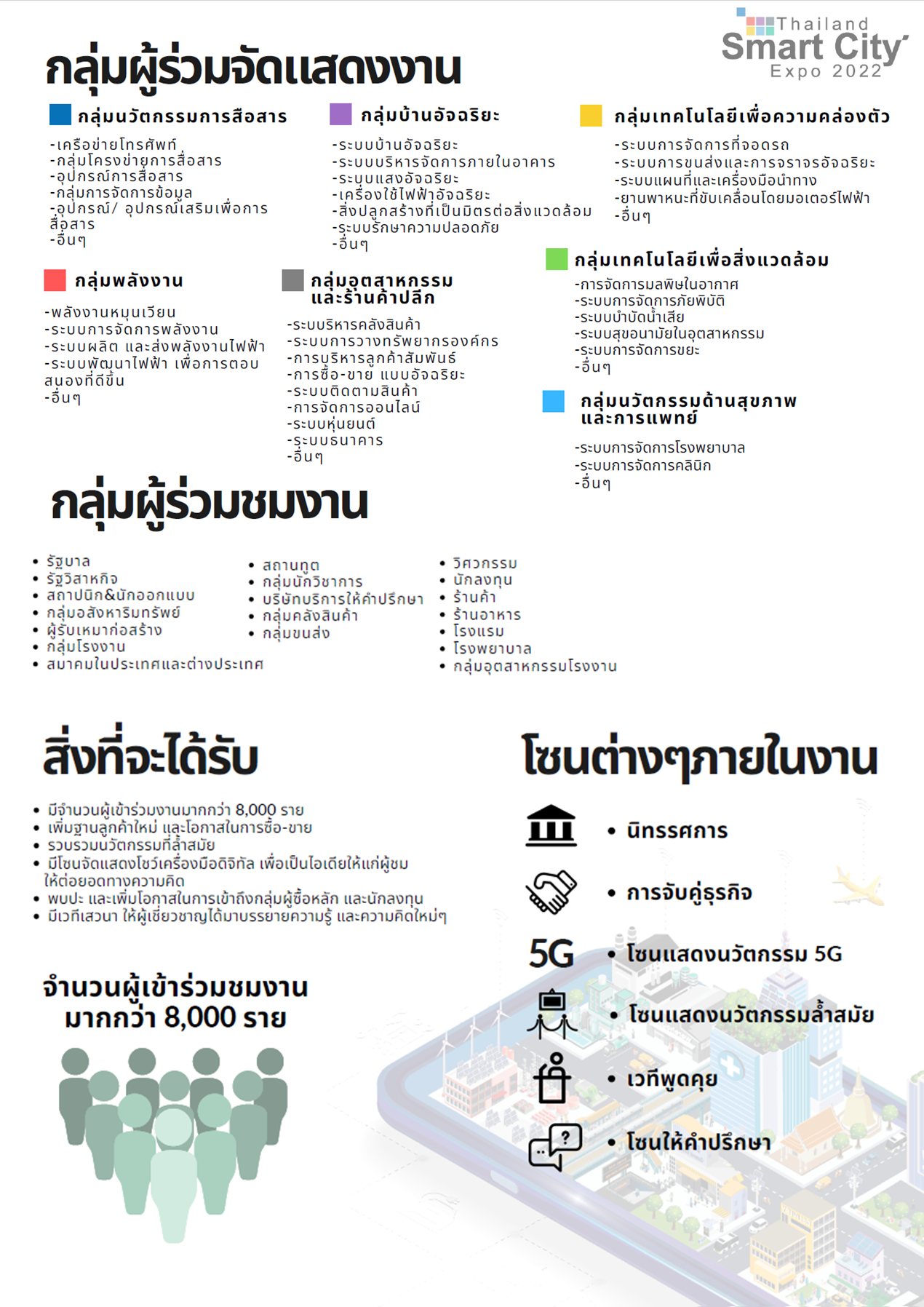 Fact_sheet_Thailand_Smart_City_Final_1d7f0135